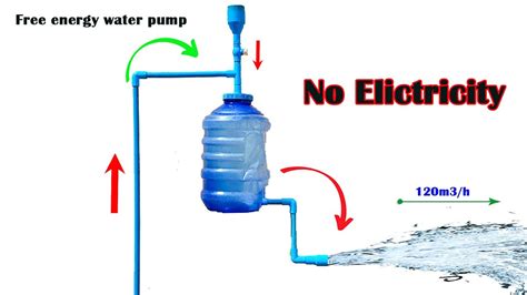 how to create pressure in a box without electricity|pressure in a container.